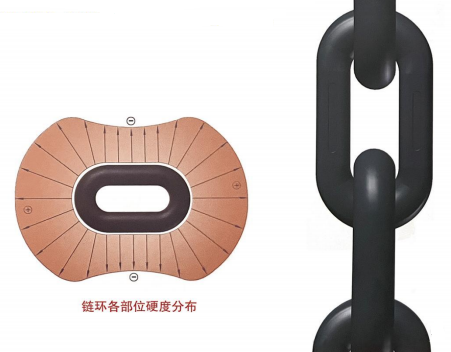 Metal Chain - Image 2